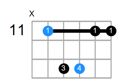 G#sus2 Chord